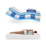 Bild von Premium 7-Zonen Taschenfederkernmatratze